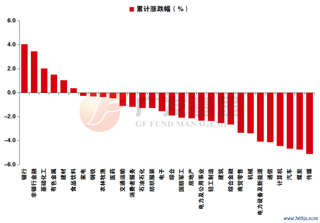 长途开始：Wind，中信证券接洽部