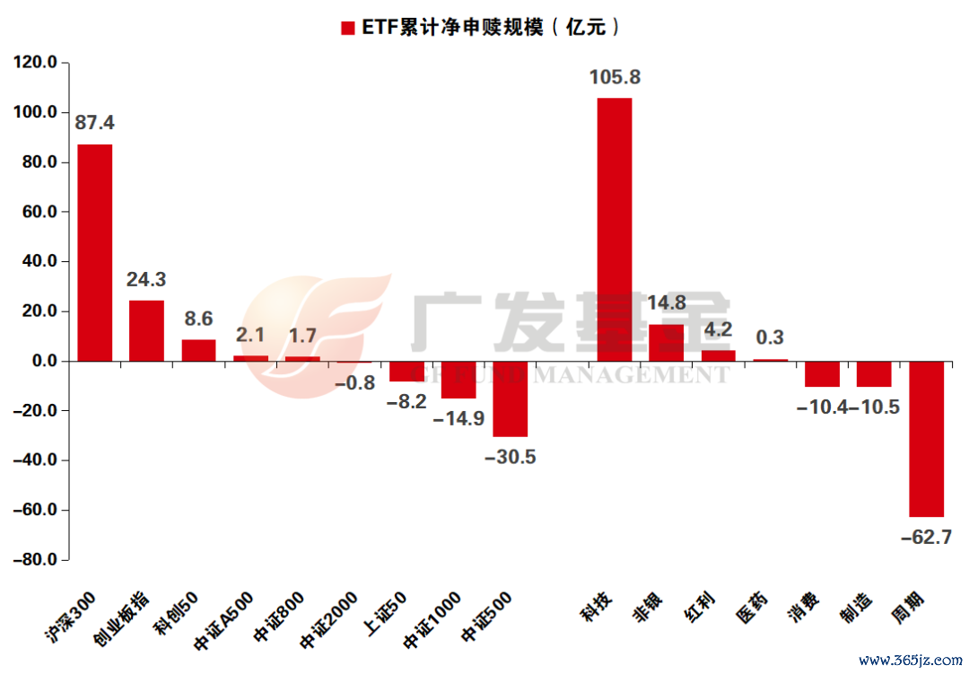 长途开始：Wind，中信证券接洽部